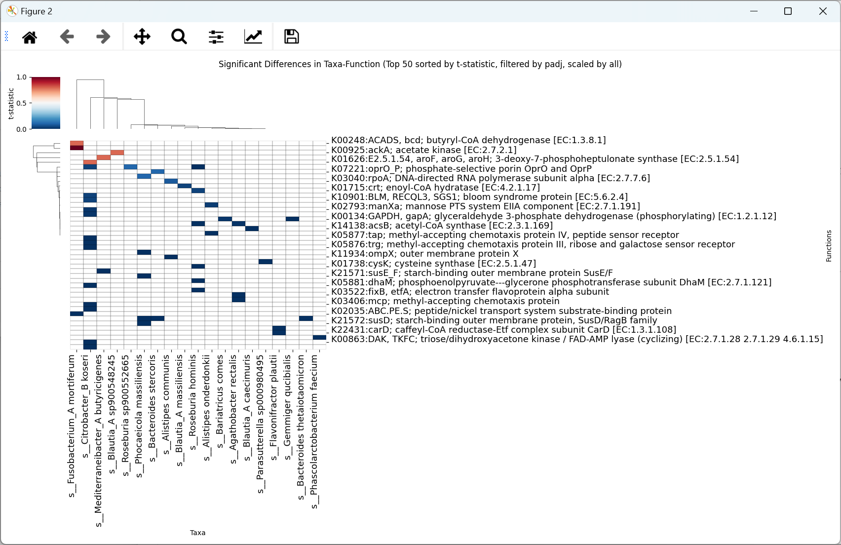 Significant_Taxa-Func