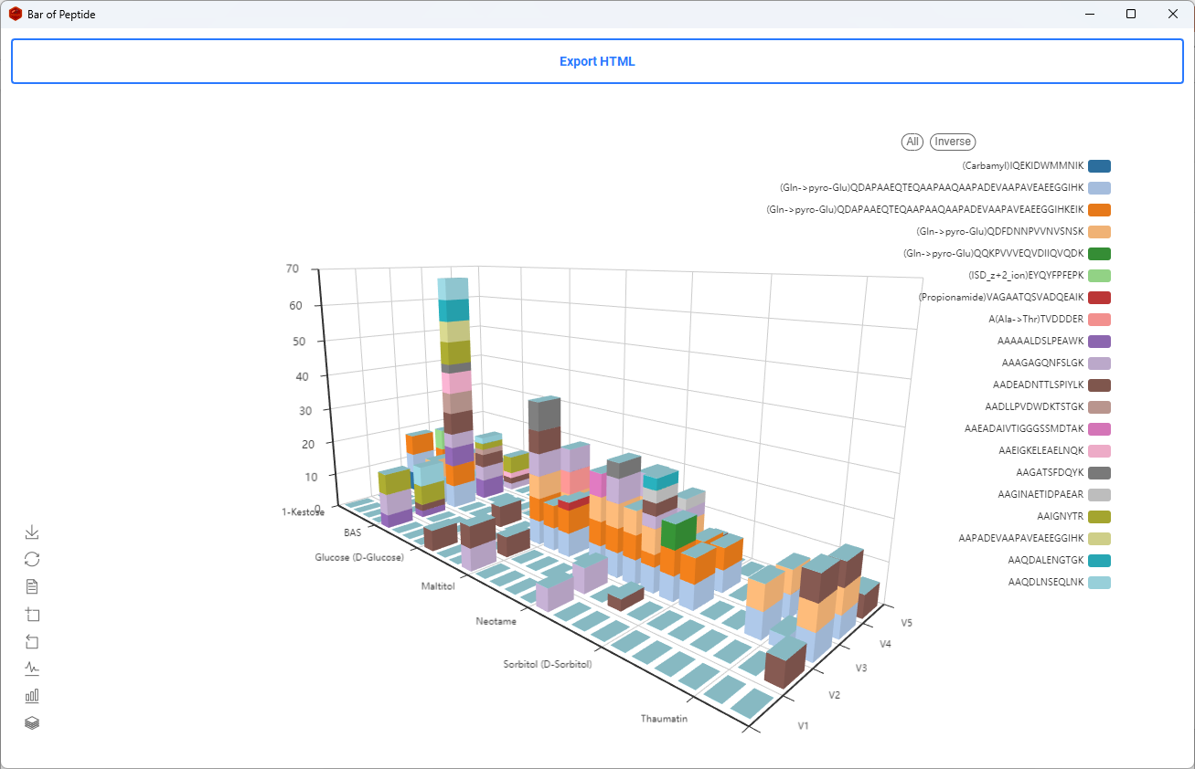 basic_stats_bar_3d