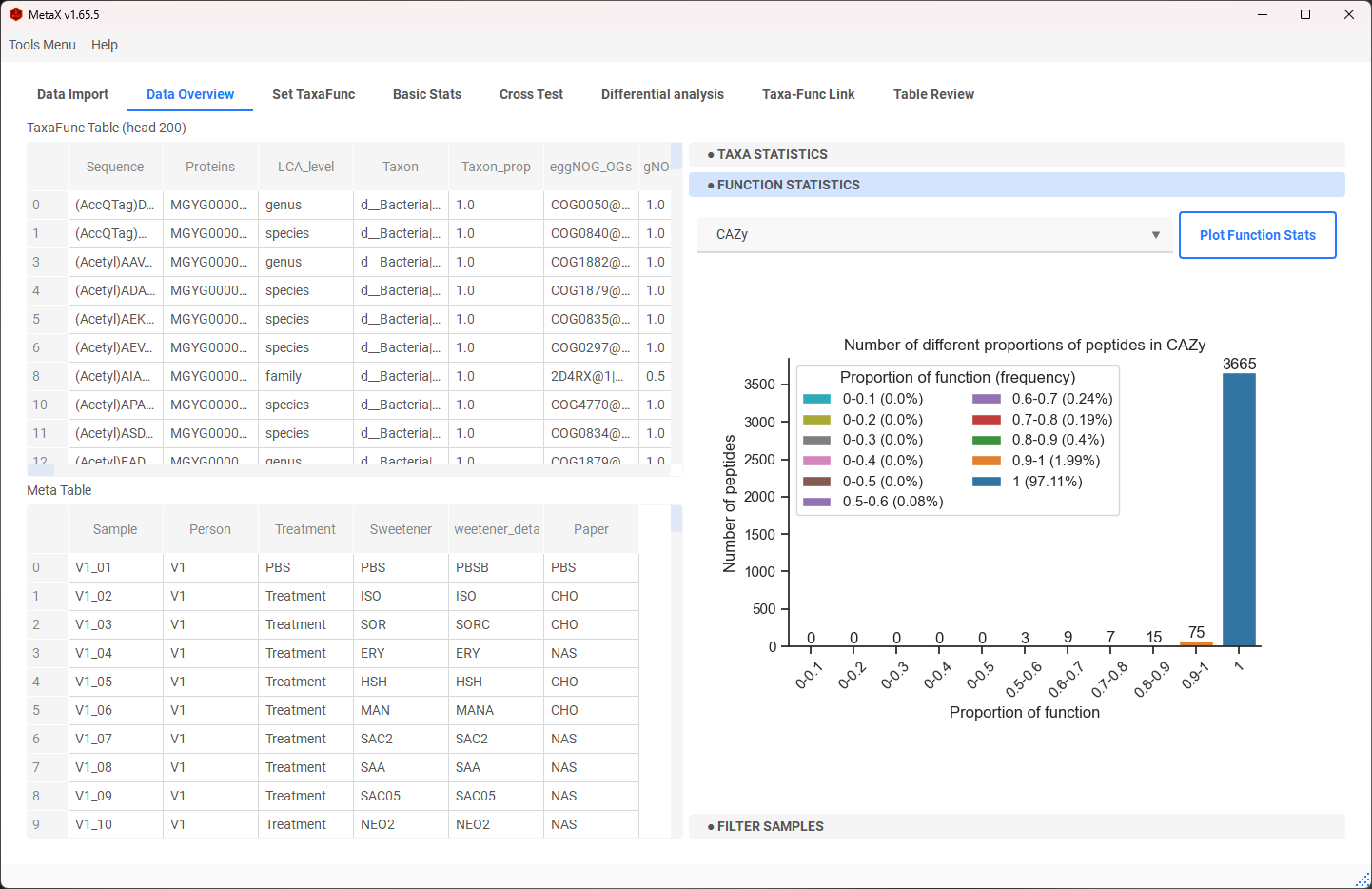 data_overview_func