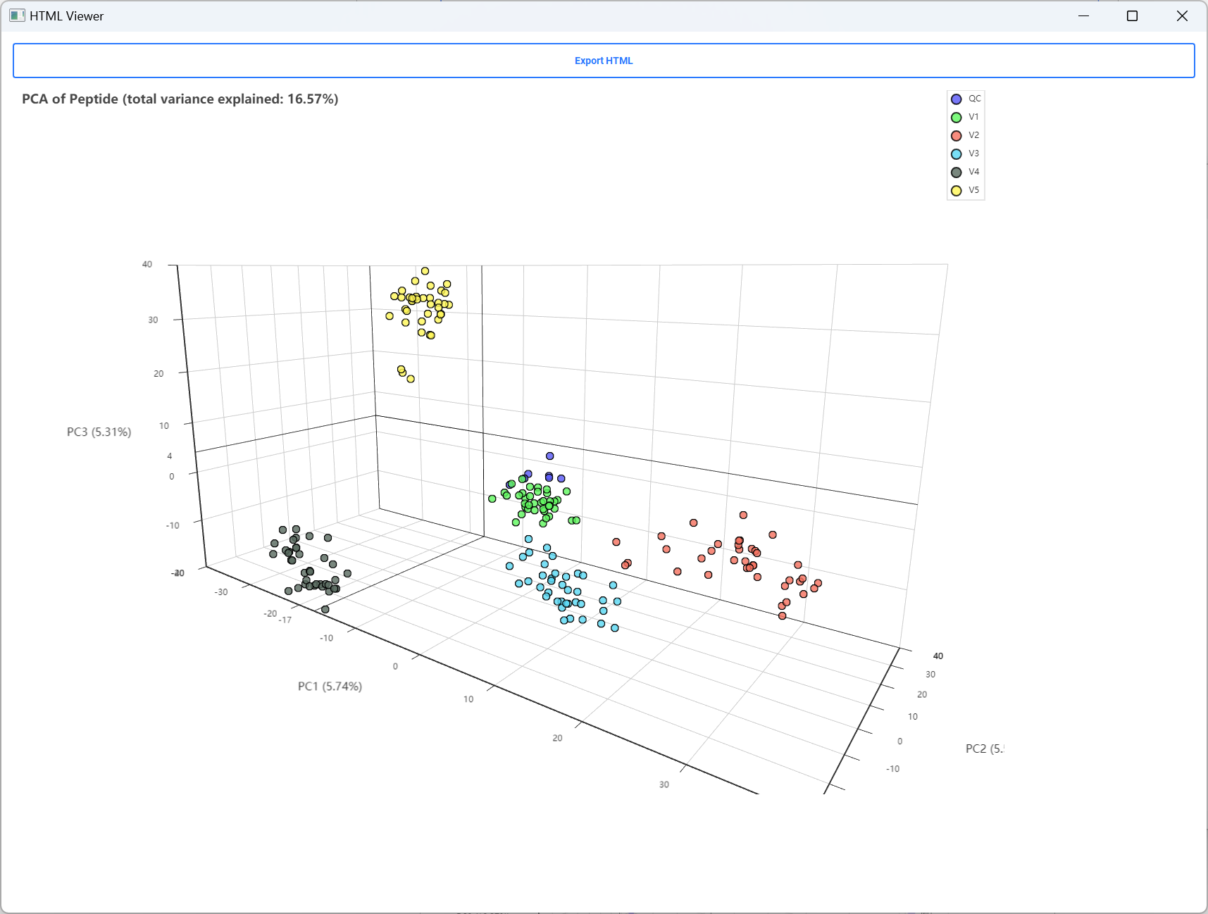 pca_3d