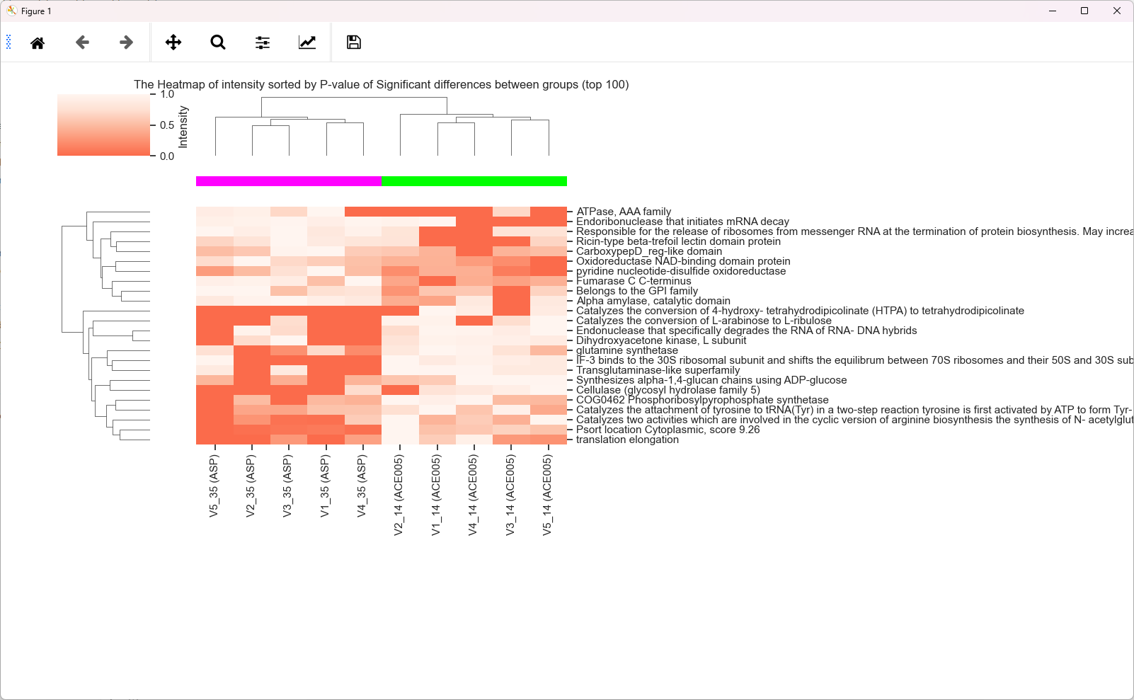 t_test_heatmap