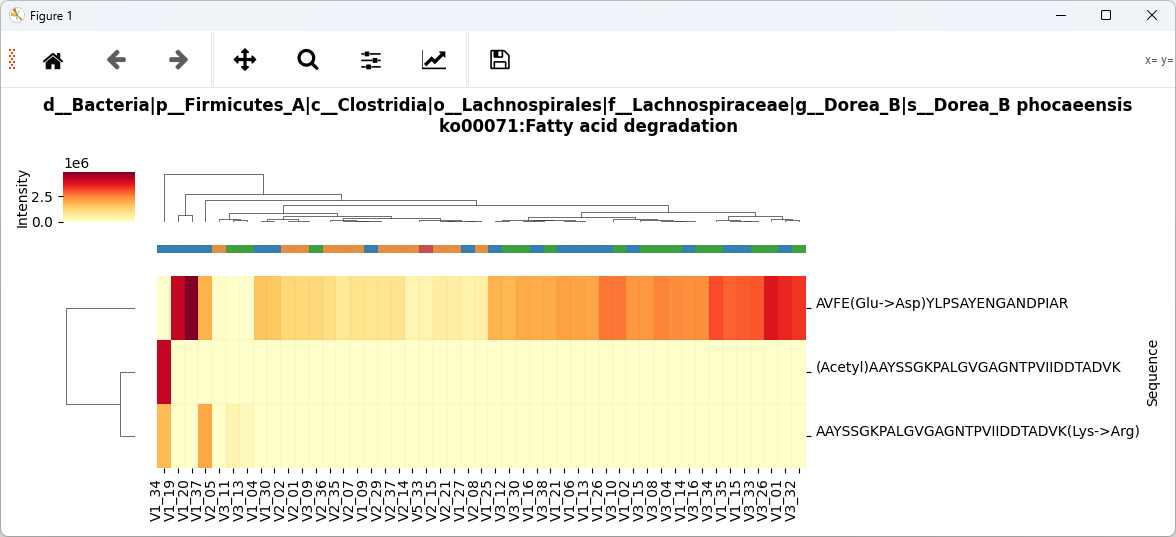 taxa_func_link_pep_heatmap