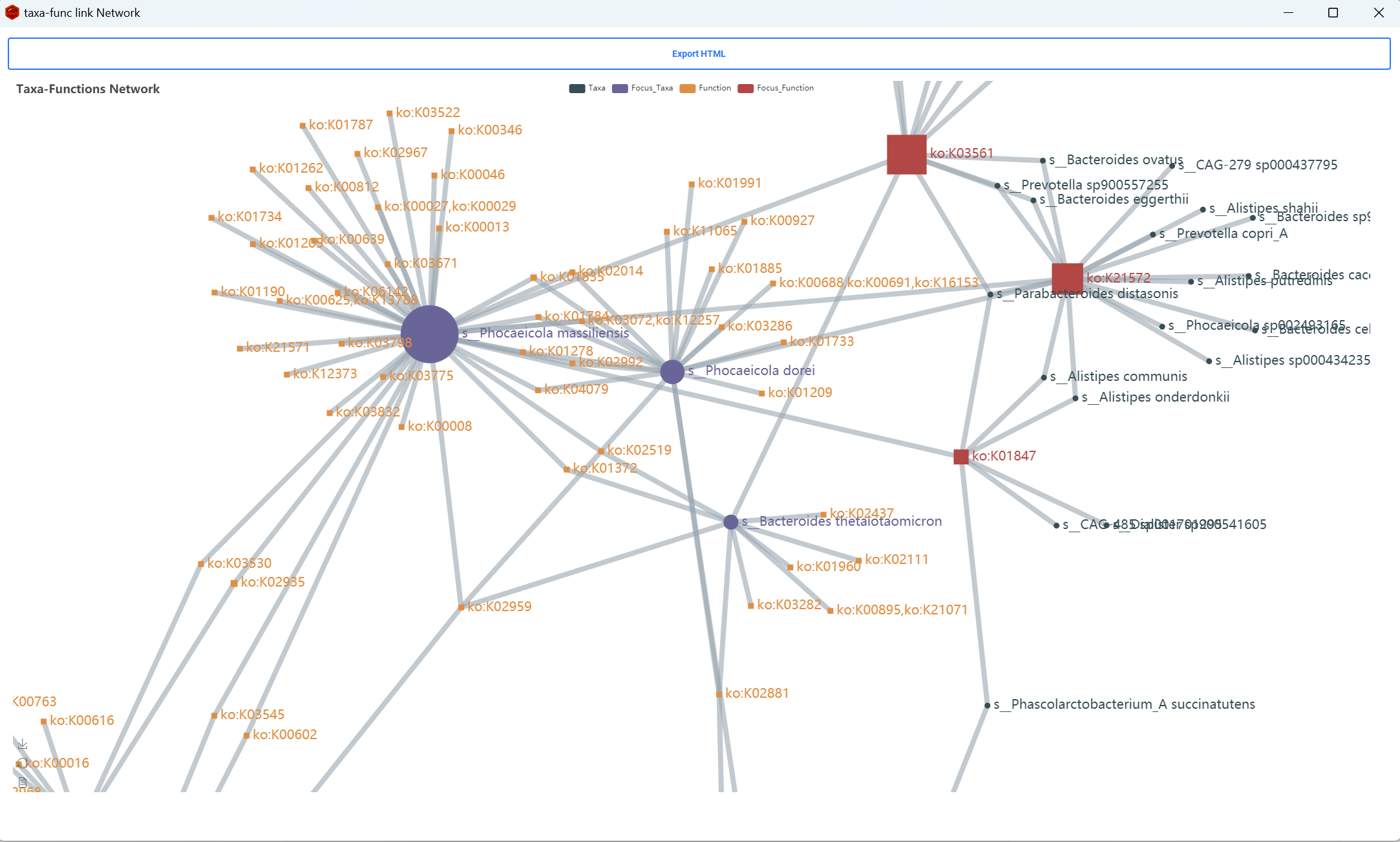 taxa_func_network