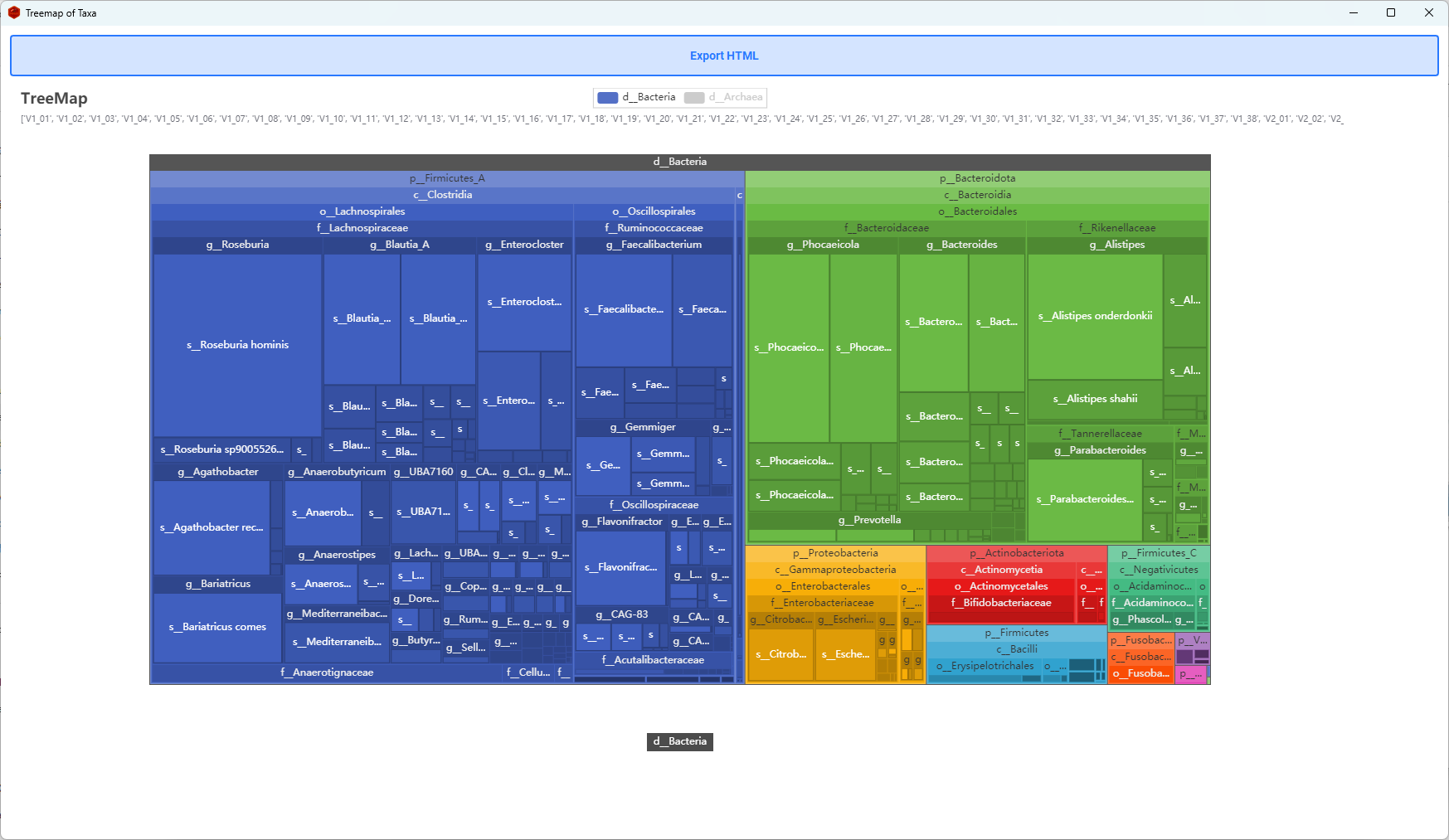 treemap